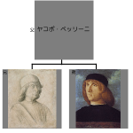 絵画鑑賞 超初心者の「ベッリーニ工房とジョヴァンニ・ベッリーニ」入門